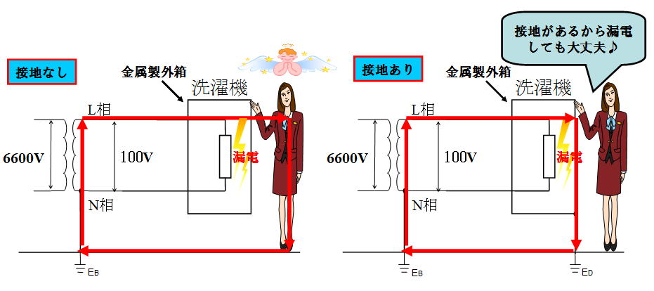 接地の感電防止説明図