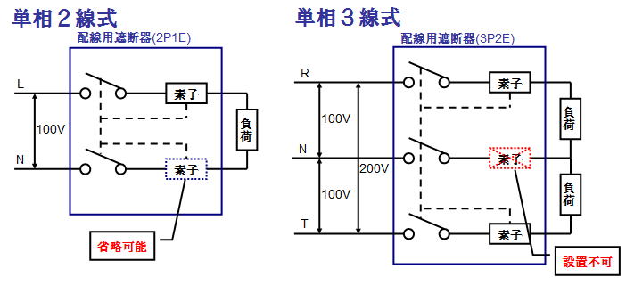 単２、単３式配電方式における過電流遮断器設置の注意ポイント解説図