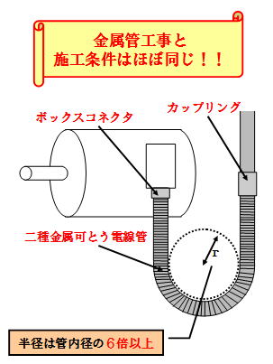 金属製可とう電線管施工条件イメージ図
